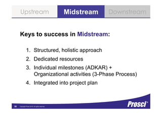 Suceeding at Upstream, Midstream and Downstream Change Management | PDF