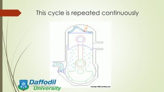 This cycle is repeated continuously
 