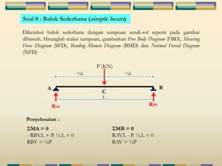 Soal 0 : Balok Sederhana (simple beam) 
Diketahui balok sederhana dengan tumpuan sendi-rol seperti pada gambar 
dibawah. Hitunglah reaksi tumpuan, gambarkan Free Body Diagram (FBD), Shearing 
Force Diagram (SFD), Bending Momen Diagram (BMD) dan Normal Forced Diagram 
(NFD) 
P (KN) 
½L ½L 
A B 
L 
RAV RBV 
Penyelesaian : 
ΣMA = 0 
- RBV.L + P. ½.L = 0 
RBV = ½P 
ΣMB = 0 
RAV.L - P. ½.L = 0 
RAV = ½P 
C 
 
