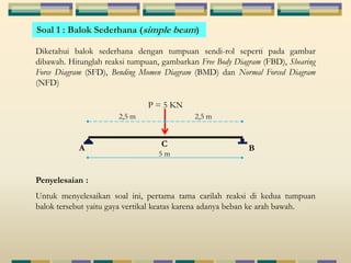 Soal 1 : Balok Sederhana (simple beam) 
Diketahui balok sederhana dengan tumpuan sendi-rol seperti pada gambar 
dibawah. Hitunglah reaksi tumpuan, gambarkan Free Body Diagram (FBD), Shearing 
Force Diagram (SFD), Bending Momen Diagram (BMD) dan Normal Forced Diagram 
(NFD) 
C 
A B 
Penyelesaian : 
P = 5 KN 
2,5 m 2,5 m 
5 m 
Untuk menyelesaikan soal ini, pertama tama carilah reaksi di kedua tumpuan 
balok tersebut yaitu gaya vertikal keatas karena adanya beban ke arah bawah. 
 