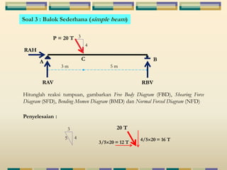 Soal 3 : Balok Sederhana (simple beam) 
P = 20 T 
A C B 
3 m 
5 m 
4 
3 
RAV RBV 
RAH 
Hitunglah reaksi tumpuan, gambarkan Free Body Diagram (FBD), Shearing Force 
Diagram (SFD), Bending Momen Diagram (BMD) dan Normal Forced Diagram (NFD) 
Penyelesaian : 
4 
3 
5 
20 T 
4/5 20 = 16 T 
3/5 20 = 12 T 
 