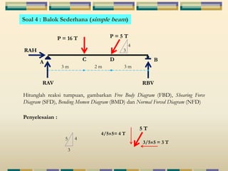 Soal 4 : Balok Sederhana (simple beam) 
P = 16 T 
P = 5 T 
4 
A C B 
3 m 
3 m 
RAV RBV 
RAH 
Hitunglah reaksi tumpuan, gambarkan Free Body Diagram (FBD), Shearing Force 
Diagram (SFD), Bending Momen Diagram (BMD) dan Normal Forced Diagram (NFD) 
Penyelesaian : 
4 
3 
5 
5 T 
4/5 5= 4 T 
3/5 5 = 3 T 
3 
2 m 
D 
 