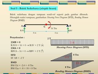 Soal 5 : Balok Sederhana (simple beam) 
Balok sederhana dengan tumpuan sendi-rol seperti pada gambar dibawah. 
Hitunglah reaksi tumpuan, gambarkan Shearing Force Diagram (SFD), Bending Momen 
Diagram (BMD) 
A B 
Penyelesaian : 
4 m 
16 Tm 
4 m 
C 
RAV RBV 
ΣMB = 0 
RAV.8 + 16 = 0 RAV = 2 T ( ) 
ΣMA = 0 
RBV.8 – 16 = 0 RBV = 2 T ( ) 
SFD 
SF AB = -2 T 
BMD 
BM Cki = -2.4 = -8 Tm 
BM Cka = -8 + 18 = 8 Tm 
( - ) 
Shearing Force Diagram (SFD) 
( - ) 
( + ) 
2 T 
8 Tm 
8 Tm 
Bending Momen Diagram (BMD) 
 