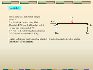 Contoh 1 
Balok diatas dua perletakan dengan 
beban P. 
A = Sendi 2 reaksi yang tidak 
diketahui (RAV dan RAH adalah reaksi 
vertikal dan horizontal di A) 
B = Rol 1 reaksi yang tidak diketahui 
(RBV adalah reaksi vertikal di B) 
P 
RAH 
A B 
RAV RBV 
Jumlah reaksi yang tidak diketahui adalah 3 maka konstruksi tersebut adalah 
konstruksi statis tertentu 
 