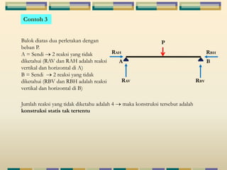 Contoh 3 
Balok diatas dua perletakan dengan 
beban P. 
A = Sendi 2 reaksi yang tidak 
diketahui (RAV dan RAH adalah reaksi 
vertikal dan horizontal di A) 
B = Sendi 2 reaksi yang tidak 
diketahui (RBV dan RBH adalah reaksi 
vertikal dan horizontal di B) 
P 
RAH 
A B 
RAV RBV 
Jumlah reaksi yang tidak diketahu adalah 4 maka konstruksi tersebut adalah 
konstruksi statis tak tertentu 
RBH 
 
