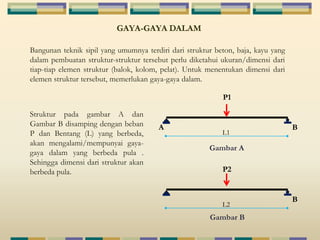 GAYA-GAYA DALAM 
Bangunan teknik sipil yang umumnya terdiri dari struktur beton, baja, kayu yang 
dalam pembuatan struktur-struktur tersebut perlu diketahui ukuran/dimensi dari 
tiap-tiap elemen struktur (balok, kolom, pelat). Untuk menentukan dimensi dari 
elemen struktur tersebut, memerlukan gaya-gaya dalam. 
P1 
A B 
L1 
Gambar A 
L2 
B 
P2 
Gambar B 
Struktur pada gambar A dan 
Gambar B disamping dengan beban 
P dan Bentang (L) yang berbeda, 
akan mengalami/mempunyai gaya-gaya 
dalam yang berbeda pula . 
Sehingga dimensi dari struktur akan 
berbeda pula. 
 