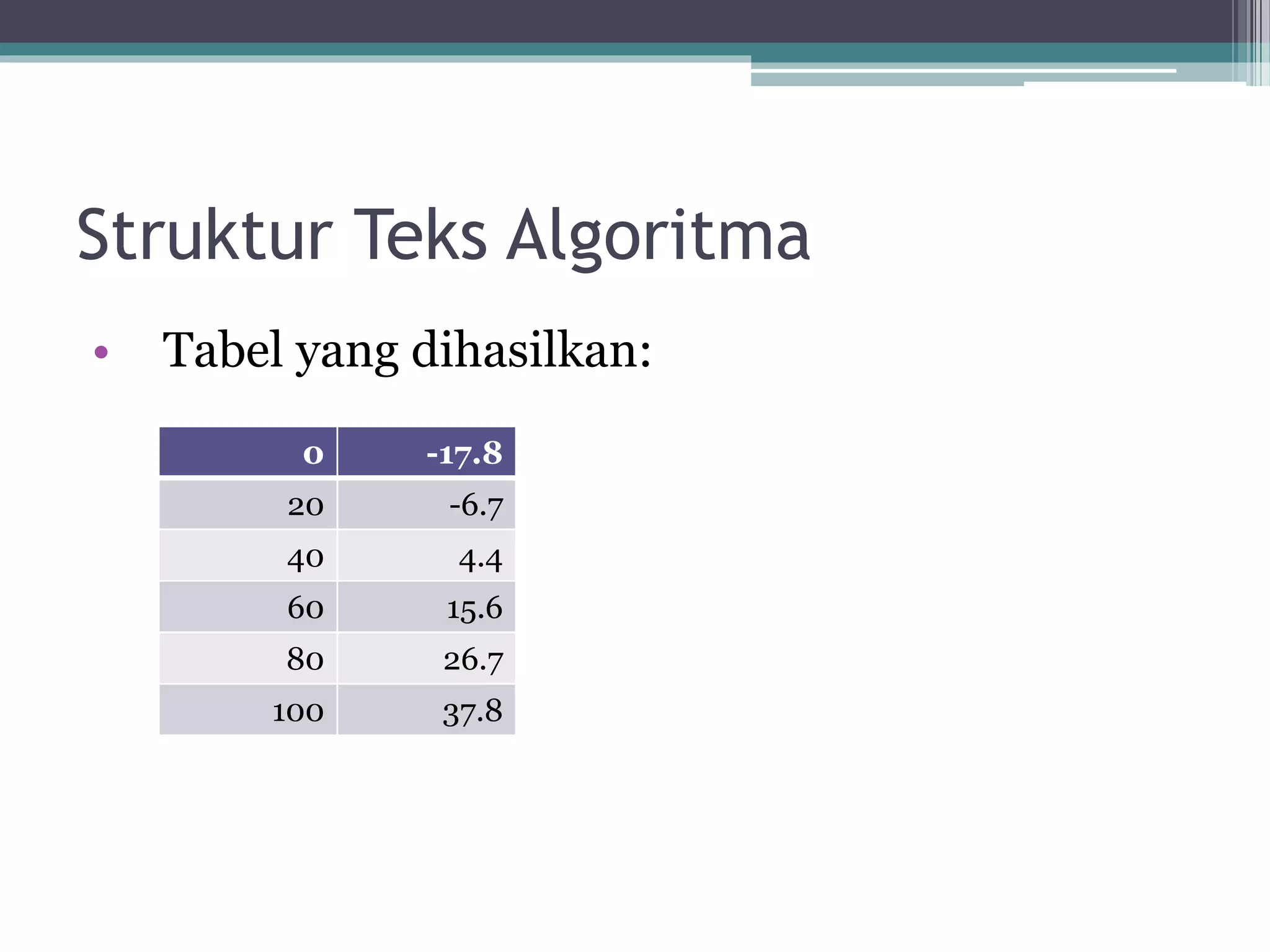 2 struktur dasar algoritma dan notasi algoritmik pseudo-code | PPT