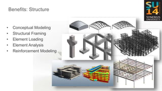 Synergis University 2014-BIM for Construction | PPTX