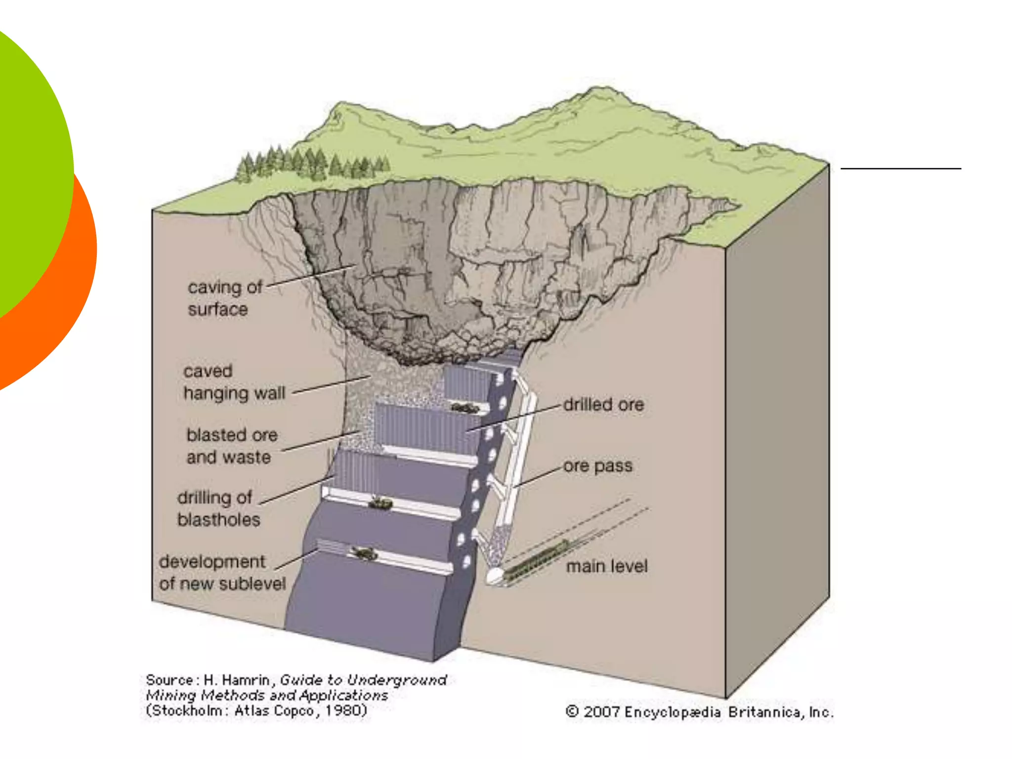 2- SUB LEVEL - BLOCK CAVING.ppt