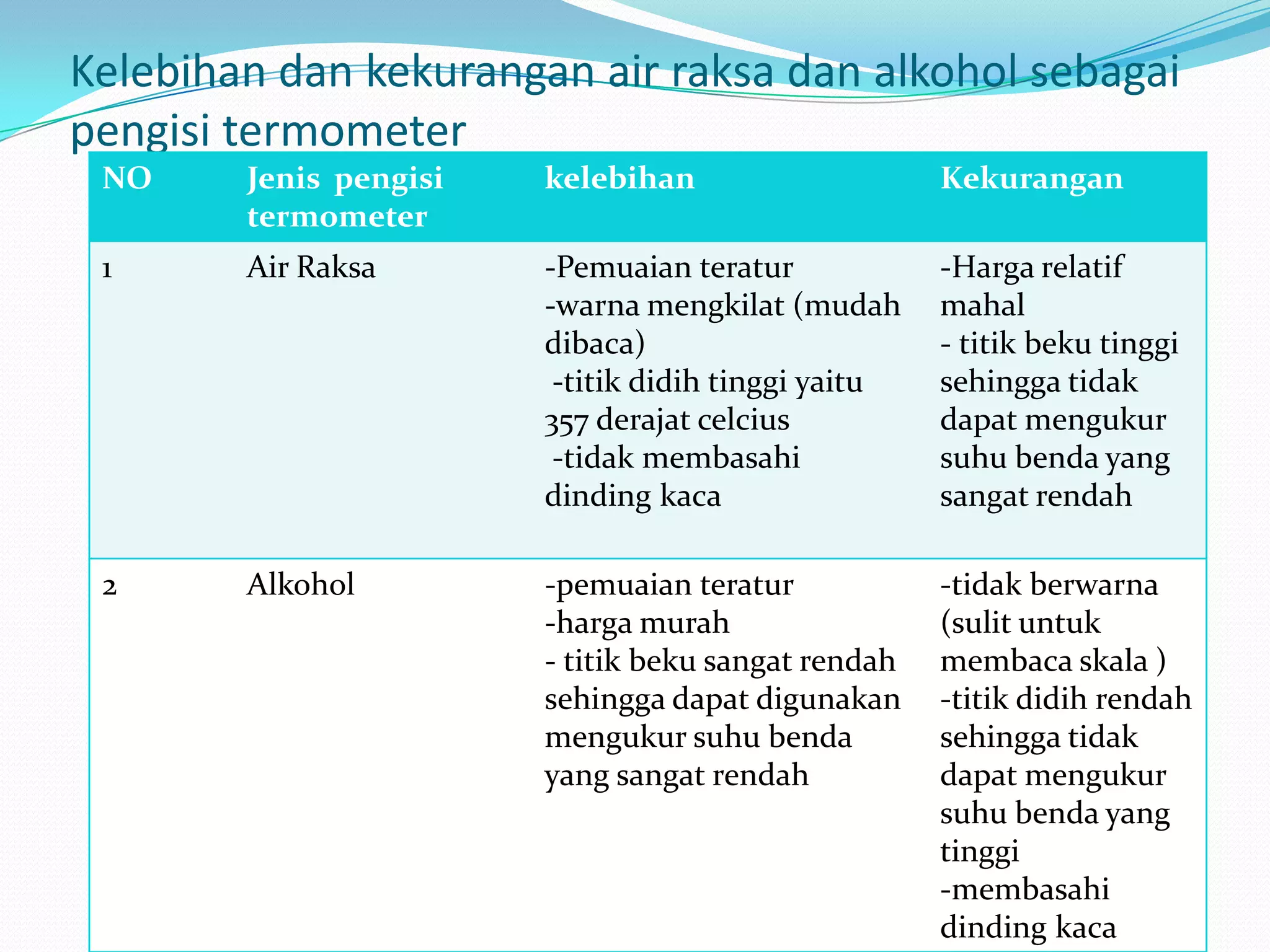 2. suhu dan pengukuran | PPTX