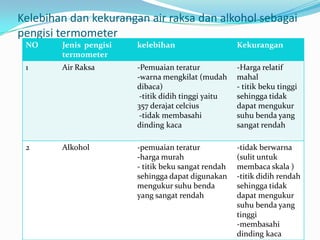 2. suhu dan pengukuran | PPTX