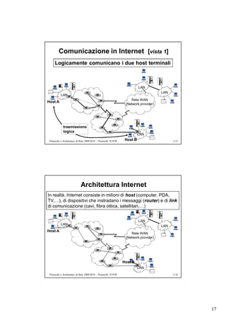 Comunicazione in Internet [vista 1]
      Logicamente comunicano i due host terminali



                                                                             LAN
                                                                                         LAN
           LAN
                                                                       Rete WAN
Host A
                                                                    (Network provider)




             trasmissione
             logica
                                                                             LAN
 Protocolli e Architetture di Rete 2009/2010 – Protocolli TCP/IP    Host B                     2.33




                              Architettura Internet
In realtà, Internet consiste in milioni di host (computer, PDA,
TV,…), di dispositivi che instradano i messaggi (router) e di link
di comunicazione (cavi, fibra ottica, satellitari,…)


                                                                             LAN
           LAN                                                                           LAN
Host A
                                                                       Rete WAN
                                                                    (Network provider)




                                                                   Host B
                                                                             LAN
 Protocolli e Architetture di Rete 2009/2010 – Protocolli TCP/IP                               2.34




                                                                                                      17
 