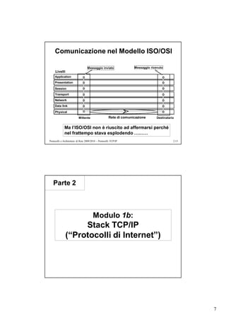 Comunicazione nel Modello ISO/OSI

                                   Messaggio inviato                Messaggio ricevuto
     Livelli
     Application
     Presentation

     Session
     Transport
     Network
     Data link

     Physical
                           Mittente                   Rete di comunicazione       Destinatario


             Ma l’ISO/OSI non è riuscito ad affermarsi perché
             nel frattempo stava esplodendo ………
Protocolli e Architetture di Rete 2009/2010 – Protocolli TCP/IP                              2.13




   Parte 2



                                        Modulo 1b:
                    Stack TCP/IP
               (“Protocolli di Internet”)




                                                                                                    7
 