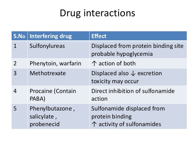 Sulfasalazine (Azulfidine) Ulcerative Colitis