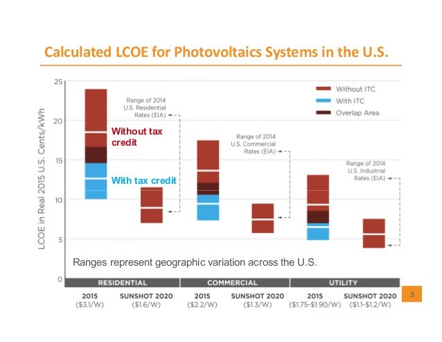 Nrel Comparative Pv Lcoe Calculator – BYNSFK