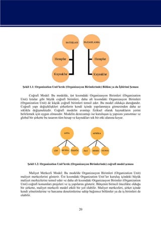 Şekil 1.1: Organization Unit’lerde (Organizasyon Birimlerinde) Bölüm ya da İşbirimi Şeması

Coğrafi Model: Bu modelde, üst kısımdaki Organizasyon Birimleri (Organization
Unit) kıtalar gibi büyük coğrafi birimleri, daha alt kısımdaki Organizasyon Birimleri
(Organization Unit) de küçük coğrafi birimleri temsil eder. Bu model oldukça durağandır.
Coğrafi yapı değişiklişkleri şirketlerin kendi içinde yapılanmaya gitmesinden daha az
sıklıkla değişmektedir. Coğrafi modelin avantajı fiziksel olarak kaynakların yerini
belirlemek için uygun olmasıdır. Modelin dezavantajı ise kuruluşun iş yapısını yansıtmaz ve
global bir şirkette bu tasarım tüm hesap ve kaynakları tek bir etki alanına koyar.

Şekil 1.2: Organization Unit’lerde (Organizasyon Birimlerinde) coğrafi model şeması

Maliyet Merkezli Model: Bu modelde Organizasyon Birimleri (Organization Unit)
maliyet merkezlerini gösterir. Üst kısımdaki Organization Unit’ler kuruluş içindeki büyük
maliyet merkezlerini temsil eder ve daha alt kısımdaki Organizasyon Birimler (Organization
Unit) coğrafi konumları projeleri ve iş yapılarını gösterir. Bütçenin birincil öncelikte olduğu
bir şirkette, maliyet merkezli model etkili bir yol olabilir. Maliyet merkezleri, şirket içinde
kendi yönetimlerine ve harcama denetimlerine sahip bağımsız bölümler ya da iş birimleri de
olabilir.

20

 