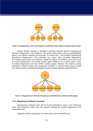 Şekil 1.3: Organization Unit’lerde (Organizasyon Birimlerinde) maliyet merkezli model şeması

Yönetim Modeli: Kaynak ve hesapların yönetilme biçimini gösteren Organizasyon
Birimleri (Organization Unit) kullanınız. Bu model şirketin işleyiş yapısını gösterdiğinden,
bölüm ya da işbirimi modeline çok benzerdir. En önemli farkı , üst kısımdaki Organizasyon
Birimlerinin (Organization Unit) yöneticiler için olması, ikinci kısımdaki Organization
Unit’lerinde işleyiş yapısı için olmasıdır. Büyük bir şirkette, her bölüm ya da iş birimi için
bu modeli kullanırsanız, üst kısımda yönetim grubu bölüm ya da iş birimi olmalı, ikinci
kısımdaki Organization Unit’lerse bölüm içindeki gruplar olmalıdır. Bu modelin avantajı
yöneticilerin çalışma şekline göre tasarlanmış olmasıdır ve şirketin işleyiş yapısını temsil
eder. Şirket yeniden yapılanmaya gittiğinde tasarımı yeniden yapmanız gerebilmektedir.

Şekil 1.4: Organization Unit’lerde (Organizasyon Birimlerinde) yönetim modeli şeması

1.3.1. Organizasyon Birimi Yaratmak
Administrators grubunun üyesi olan bir hesabı kullandığınız sürece, Active Directory
Users And Computers içinde veya etki alanının herhangi bir yerinde Organization Unit
oluşturabilirsiniz.
Aşağıdaki adımları uygulayarak bir Organization Unit oluşturabilirsiniz.

21

 