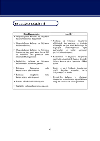 UYGULAMA FAALİYETİ
UYGULAMA FAALİYETİ

İşlem Basamakları

Öneriler

 Oluşturduğunuz kullanıcı ve bilgisayar
hesaplarının ismini değiştiriniz.

 Kullanıcı ve bilgisayar hesaplarını
sildiğinizde tüm ayarların ve izinlerin
silineceğini va aynı isimle kulanıcı ya da
bilgisayar
oluşturduğunuzda
aynı
 Oluşturduğunuz kullanıcı ve bilgisayar
ayarlamaları ve izinleri yapmanız
hesaplarını önce pasif yapın önceki hâli
gerektiğini unutmayınız.
ile arasındaki farkı gördükten sonra
 Kulllananıcı ve bilgisayar hesaplarını
tekrar aktif hale getiriniz.
pasif hâle getirdiğinizde hesabın üzerinde
 Değiştirilen kullanıcı ve bilgisayar
beliren kırmızı çarpı işaretnine dikkat
hesaplarını ilk durumuna getiriniz.
ediniz.
 Oluşturduğunuz kullanıcı ve bilgisayar
hesaplarını siliniz.

 Bilgisayar
hesaplarını
kapsayıcıların içine taşıyınız.

başka  Gezici ve yerel kullanıcı hesaplarının
profil
dosyaları
arasındaki
farklı
dosyalara dikkat ediniz.
 Kullanıcı
hesaplarını
başka
kapsayıcıların içine taşıyınız.
 Değiştirilen kullanıcı ve bilgisayar
hesaplarını administrator ayrıcalıklarına
 Hareket eden kullanıcıları arayınız.
sahip bir kullanıcı ilk hâline getirebilir.
 Seçilebilir kullanıcı hesaplarını arayınız.

47

 