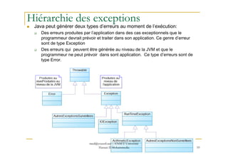 Hiérarchie des exceptions
Java peut générer deux types d’erreurs au moment de l’exécution:
Des erreurs produites par l’application dans des cas exceptionnels que le
programmeur devrait prévoir et traiter dans son application. Ce genre d’erreur
sont de type Exception
Des erreurs qui peuvent être générée au niveau de la JVM et que le
programmeur ne peut prévoir dans sont application. Ce type d’erreurs sont de
type Error.
10
med@youssfi.net | ENSET Université
Hassan II Mohammedia
 