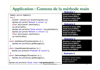 Application : Contenu de la méthode main
Compte cp=new Compte();
try {
Scanner clavier=new Scanner(System.in);
System.out.print("Montant à verser:");
float mt1=clavier.nextFloat();
cp.verser(mt1);
System.out.println("Solde Actuel:"+cp.getSolde());
System.out.print("Montant à retirer:");
float mt2=clavier.nextFloat();
Montant à verser:5000
Solde Actuel:5000.0
Montant à retirer:2000
Solde Final=3000.0
Montant à verser:5000
Solde Actuel:5000.0
Montant à retirer:7000
Solde Insuffisant
Solde Final=5000.0
Scénario 1
Scénario 2
float mt2=clavier.nextFloat();
cp.retirer(mt2);
}
catch (SoldeInsuffisantException e) {
System.out.println(e.getMessage());
}
catch (InputMismatchException e) {
System.out.println("Problème de saisie");
}
catch (MontantNegatifException e) {
System.out.println(e.getMessage());
}
System.out.println("Solde Final="+cp.getSolde());
30
Solde Final=5000.0
Montant à verser:5000
Solde Actuel:5000.0
Montant à retirer:-2000
Montant -2000.0 négatif
Solde Final=5000.0
Scénario 3
Montant à verser:azerty
Problème de saisie
Solde Final=0.0
Scénario 4
med@youssfi.net | ENSET Université
Hassan II Mohammedia
 