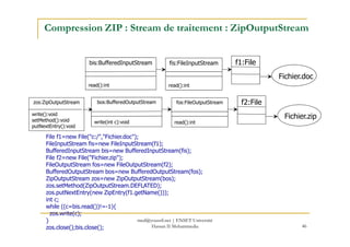 Compression ZIP : Stream de traitement : ZipOutputStream
Fichier.doc
f1:Filefis:FileInputStream
read():int
bis:BufferedInputStream
read():int
Fichier.zip
f2:Filefos:FileOutputStream
read():int
bos:BufferedOutputStream
write(int c):void
zos:ZipOutputStream
write():void
setMethod():void
putNextEntry():void
46
File f1=new File("c:/","Fichier.doc");
FileInputStream fis=new FileInputStream(f1);
BufferedInputStream bis=new BufferedInputStream(fis);
File f2=new File("Fichier.zip");
FileOutputStream fos=new FileOutputStream(f2);
BufferedOutputStream bos=new BufferedOutputStream(fos);
ZipOutputStream zos=new ZipOutputStream(bos);
zos.setMethod(ZipOutputStream.DEFLATED);
zos.putNextEntry(new ZipEntry(f1.getName()));
int c;
while ((c=bis.read())!=-1){
zos.write(c);
}
zos.close();bis.close();
read():intwrite(int c):void
putNextEntry():void
med@youssfi.net | ENSET Université
Hassan II Mohammedia
 