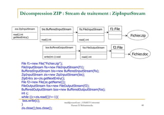 Décompression ZIP : Stream de traitement : ZipInputStream
Fichier.zip
f1:Filefis:FileInputStream
read():int
bis:BufferedInputStream
read():int
Fichier.doc
f2:Filefos:FileOutputStream
read():int
bos:BufferedOutputStream
write(int c):void
zos:ZipInputStream
read():int
getNextEntry()
48
File f1=new File("Fichier.zip");
FileInputStream fis=new FileInputStream(f1);
BufferedInputStream bis=new BufferedInputStream(fis);
ZipInputStream zis=new ZipInputStream(bis);
ZipEntry ze=zis.getNextEntry();
File f2=new File(ze.getName());
FileOutputStream fos=new FileOutputStream(f2);
BufferedOutputStream bos=new BufferedOutputStream(fos);
int c;
while ((c=zis.read())!=-1){
bos.write(c);
}
zis.close();bos.close();
read():intwrite(int c):void
med@youssfi.net | ENSET Université
Hassan II Mohammedia
 