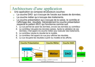 Architecture d’une application
Une application se compose de plusieurs couches:
La couche DAO qui s’occupe de l’accès aux bases de données.
La couche métier qui s’occupe des traitements.
La couche présentation qui s’occupe de la saisie, le contrôle et
l’affichage des résultats. Généralement la couche présentation
respecte le pattern MVC qui fonctionne comme suit:
1. La vue permet de saisir les données, envoie ces données au contrôleur
2. Le contrôleur récupère les données saisies. Après la validation de ces
données, il fait appel à la couche métier pour exécuter des traitements.
3. Le contrôleur stocke le résultat de le modèle.
86
3. Le contrôleur stocke le résultat de le modèle.
4. Le contrôleur fait appel à la vue pour afficher les résultats.
5. La vue récupère les résultats à partir du modèle et les affiche.
Métier DAO SGBD
BD
Contrôleur
Vue
Modèle
2
Couche DAOCouche MétierCouche Présentation
1 4
3
5
med@youssfi.net | ENSET Université
Hassan II Mohammedia
 