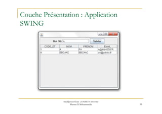 Couche Présentation : Application
SWING
95
med@youssfi.net | ENSET Université
Hassan II Mohammedia
 