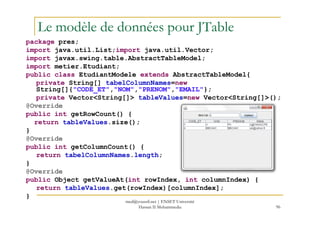 Le modèle de données pour JTable
package pres;
import java.util.List;import java.util.Vector;
import javax.swing.table.AbstractTableModel;
import metier.Etudiant;
public class EtudiantModele extends AbstractTableModel{
private String[] tabelColumnNames=new
String[]{"CODE_ET","NOM","PRENOM","EMAIL"};
private Vector<String[]> tableValues=new Vector<String[]>();
@Override
public int getRowCount() {
96
public int getRowCount() {
return tableValues.size();
}
@Override
public int getColumnCount() {
return tabelColumnNames.length;
}
@Override
public Object getValueAt(int rowIndex, int columnIndex) {
return tableValues.get(rowIndex)[columnIndex];
}
med@youssfi.net | ENSET Université
Hassan II Mohammedia
 