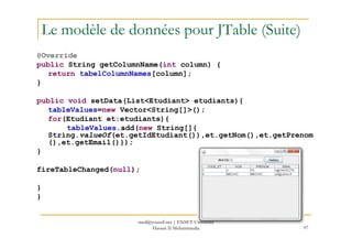 Le modèle de données pour JTable (Suite)
@Override
public String getColumnName(int column) {
return tabelColumnNames[column];
}
public void setData(List<Etudiant> etudiants){
tableValues=new Vector<String[]>();
for(Etudiant et:etudiants){
tableValues.add(new String[]{
97
tableValues.add(new String[]{
String.valueOf(et.getIdEtudiant()),et.getNom(),et.getPrenom
(),et.getEmail()});
}
fireTableChanged(null);
}
}
med@youssfi.net | ENSET Université
Hassan II Mohammedia
 