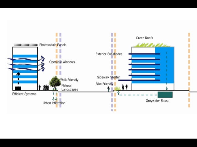 define drawdown in sustainability