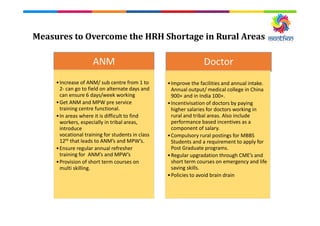 Measures to Overcome the HRH Shortage in Rural Areas
ANM
•Increase of ANM/ sub centre from 1 to
2- can go to field on alternate days and
can ensure 6 days/week working
•Get ANM and MPW pre service
training centre functional.
•In areas where it is difficult to find
workers, especially in tribal areas,
introduce
vocational training for students in class
12th that leads to ANM’s and MPW’s.
•Ensure regular annual refresher
training for ANM’s and MPW’s
•Provision of short term courses on
multi skilling.
Doctor
•Improve the facilities and annual intake.
Annual output/ medical college in China
900+ and in India 100+.
•Incentivisation of doctors by paying
higher salaries for doctors working in
rural and tribal areas. Also include
performance based incentives as a
component of salary.
•Compulsory rural postings for MBBS
Students and a requirement to apply for
Post Graduate programs.
•Regular upgradation through CME’s and
short term courses on emergency and life
saving skills.
•Policies to avoid brain drain
 