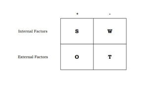 Swot Analysis-External and internal analysis | PPTX