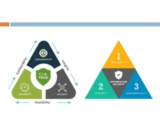 Network Maintenance Triangle 2 -System-Maintenance Managing systems Maintenance | PPTX