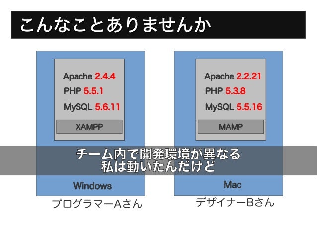 世界の最前線 Vagrantやwp Cliなどで開発環境をパワーアップ