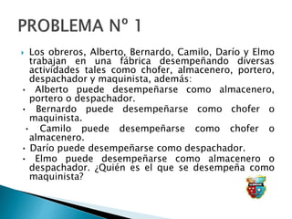  Los obreros, Alberto, Bernardo, Camilo, Darío y Elmo
trabajan en una fábrica desempeñando diversas
actividades tales como chofer, almacenero, portero,
despachador y maquinista, además:
• Alberto puede desempeñarse como almacenero,
portero o despachador.
• Bernardo puede desempeñarse como chofer o
maquinista.
• Camilo puede desempeñarse como chofer o
almacenero.
• Darío puede desempeñarse como despachador.
• Elmo puede desempeñarse como almacenero o
despachador. ¿Quién es el que se desempeña como
maquinista?
 