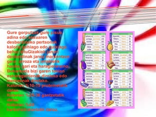 ZEINTZUK DIRA? Gure gorputzak gure pisua, adina edo sexuaren  desberdineko pertsonak kaloria gehiago edo gutxiago behar ditu Gizakiok janari desberdinak janez mantentzen gara: arroza eta arrainetik hasita, gari eta haragietaraino. Beharbada bizi garen tokian eskuragarrienak direlako edo merkeenak direlako. Kalorien %10-15 proteinetatik datoz. Kalorien %25-30 gantzetatik datoz. Kalorien %60 karbohidratoetatik datoz. 