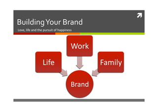 	
  
Building	
  Your	
  Brand	
  
Love,	
  life	
  and	
  the	
  pursuit	
  of	
  happiness	
  




                                                           Work	
  
                           Life	
                                      Family	
  

                                                           Brand	
  
 