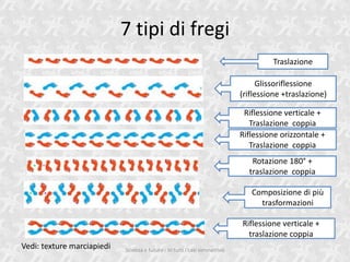 7 tipi di fregi
                                                                                     Traslazione

                                                                                  Glissoriflessione
                                                                            (riflessione +traslazione)

                                                                             Riflessione verticale +
                                                                               Traslazione coppia
                                                                            Riflessione orizzontale +
                                                                               Traslazione coppia
                                                                               Rotazione 180 +
                                                                              traslazione coppia

                                                                               Composizione di pi
                                                                                 trasformazioni

                                                                            Riflessione verticale +
                                                                              traslazione coppia
Vedi: texture marciapiedi   Scienza e futuro - In tutti i casi simmetrico
 