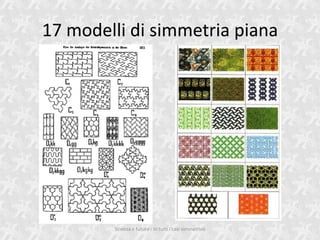 17 modelli di simmetria piana




        Scienza e futuro - In tutti i casi simmetrico
 