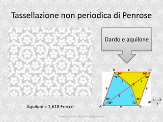 Tassellazione non periodica di Penrose

                                                                   Dardo e aquilone




    Aquiloni = 1,618 Frecce
                   Scienza e futuro - In tutti i casi simmetrico
 