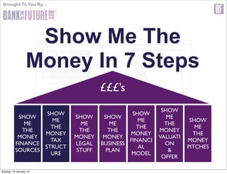Brought To You By...




                   Show Me The
                  Money In 7 Steps
                                   £££’s
                                                       SHOW
                   SHOW                      SHOW
           SHOW            SHOW     SHOW                 ME
                     ME                        ME                SHOW
             ME              ME       ME                THE
                    THE                       THE                  ME
             THE            THE       THE             MONEY
                  MONEY                     MONEY                 THE
           MONEY           MONEY    MONEY             VALUATI
                    TAX                     FINANCI             MONEY
          FINANCE          LEGAL   BUSINESS             ON
                  STRUCT                       AL               PITCHES
          SOURCES          STUFF     PLAN                &
                    URE                      MODEL
                                                       OFFER

Sunday, 13 January 13
 