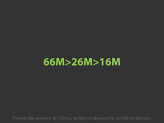 Knowledge workers: All US>Co. w/500 employees>Co. w/10k employees
 
