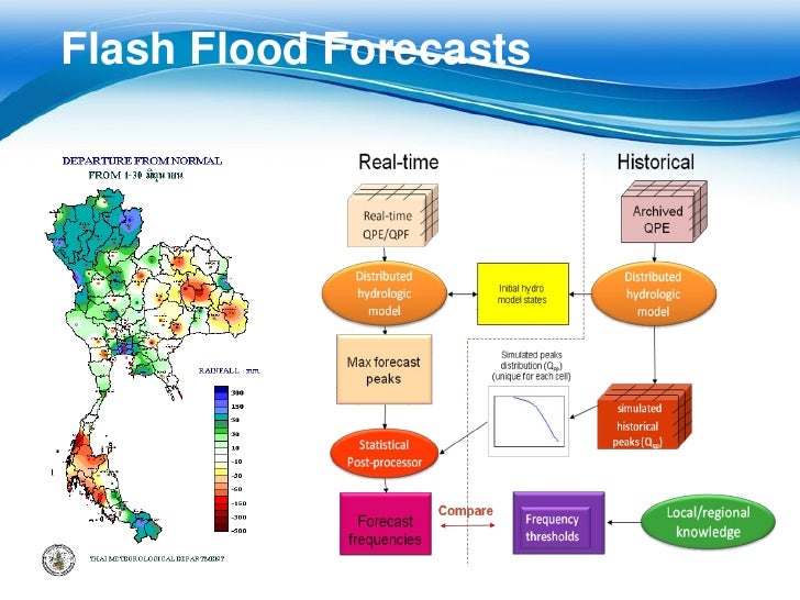 Early Warning System For Flood Risk Management Early Warning System For Flood Risk Management