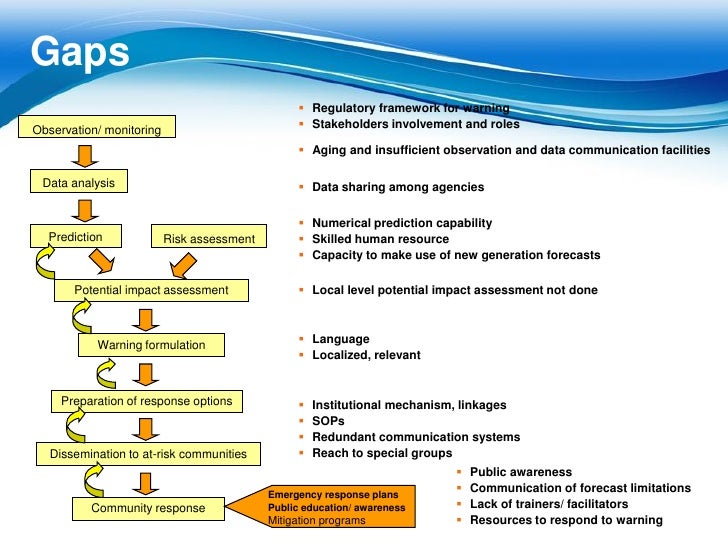 Early Warning System for Flood Risk Management