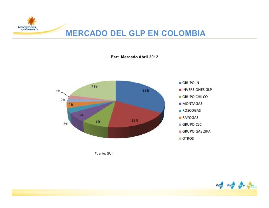 Mercado forex en el peru