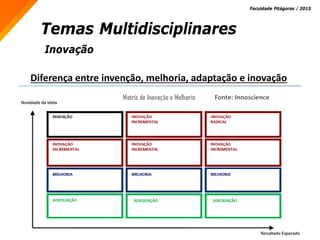 Inovação
Temas Multidisciplinares
Faculdade Pitágoras / 2015
Diferença entre invenção, melhoria, adaptação e inovação
 