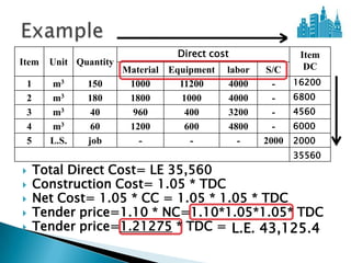 Direct cost                Item
Item   Unit Quantity                                         DC
                       Material Equipment   labor   S/C
 1     m3     150       1000      11200     4000      -    16200
 2     m3     180       1800      1000      4000      -    6800
 3     m3      40        960       400      3200      -    4560
 4     m3      60       1200       600      4800      -    6000
 5     L.S.   job         -         -         -     2000   2000
                                                           35560
    Total Direct Cost= LE 35,560
    Construction Cost= 1.05 * TDC
    Net Cost= 1.05 * CC = 1.05 * 1.05 * TDC
    Tender price=1.10 * NC=1.10*1.05*1.05* TDC
    Tender price=1.21275 * TDC = L.E. 43,125.4
 