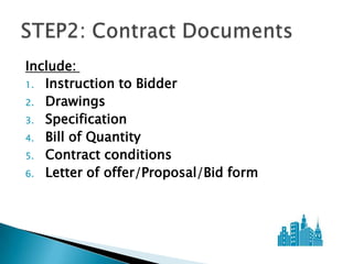 Include:
1. Instruction to Bidder
2. Drawings
3. Specification
4. Bill of Quantity
5. Contract conditions
6. Letter of offer/Proposal/Bid form
 