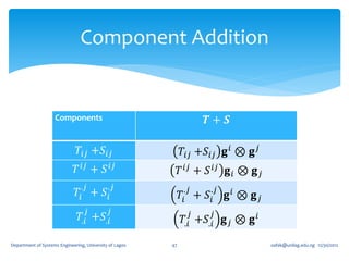 Component Addition


                    Components                                      𝑻+ 𝑺

                               𝑇𝑖𝑗 +𝑆 𝑖𝑗                      𝑇𝑖𝑗 +𝑆 𝑖𝑗 𝐠 𝑖 ⊗ 𝐠 𝑗
                              𝑇 𝑖𝑗 + 𝑆 𝑖𝑗                     𝑇 𝑖𝑗 + 𝑆 𝑖𝑗 𝐠 𝑖 ⊗ 𝐠 𝑗
                                .𝑗           .𝑗                .𝑗     .𝑗
                              𝑇𝑖 + 𝑆 𝑖                        𝑇𝑖 + 𝑆 𝑖     𝐠𝑖 ⊗ 𝐠𝑗
                                   𝑗          𝑗                 𝑗     𝑗
                                𝑇.𝑖 +𝑆.𝑖                       𝑇.𝑖 +𝑆.𝑖 𝐠 𝑗 ⊗ 𝐠 𝑖

Department of Systems Engineering, University of Lagos   47                           oafak@unilag.edu.ng 12/30/2012
 